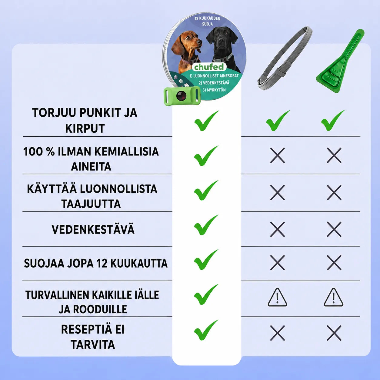 Luonnollinen suojariipus – 12 kuukauden suoja kirppuja, punkkeja ja loisia vastaan