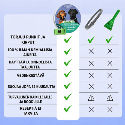 Luonnollinen suojariipus – 12 kuukauden suoja kirppuja, punkkeja ja loisia vastaan